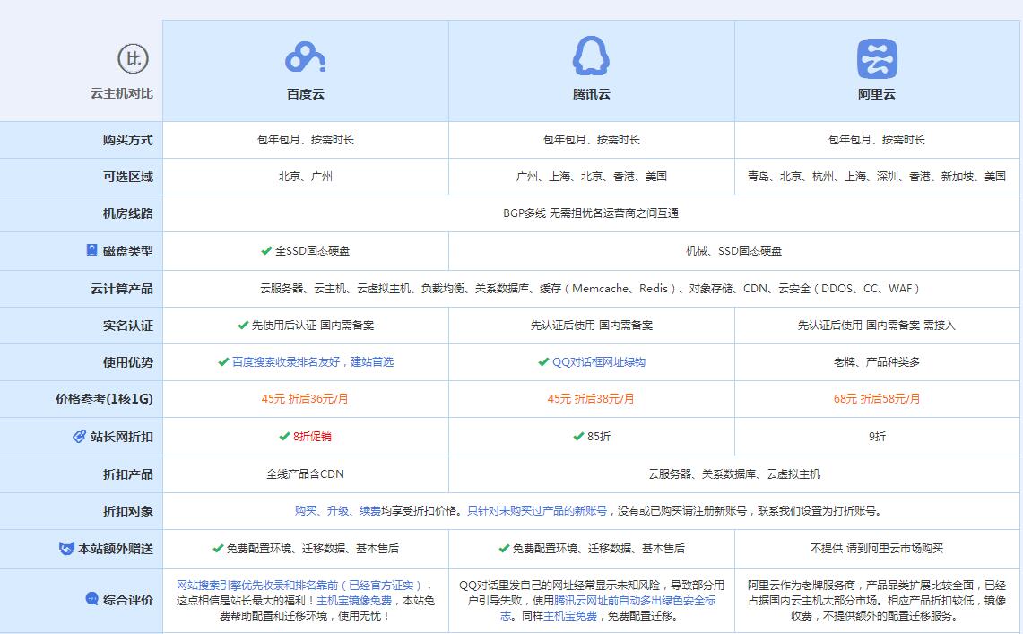 南靖云主机代理对比.jpg